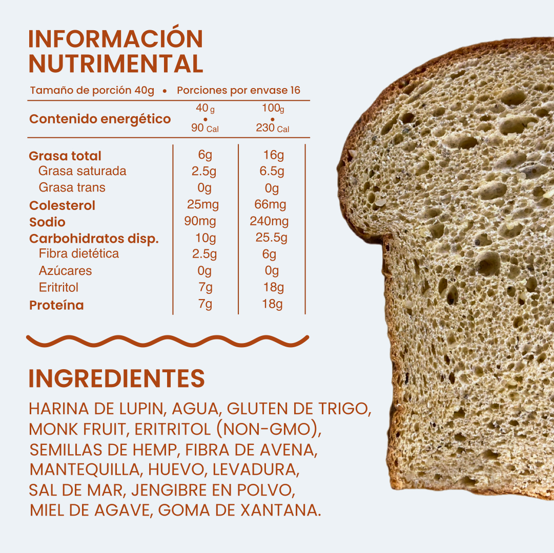 Pan baked nutrición